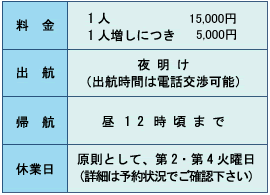 サービス内容